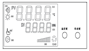 加热型多工位磁力搅拌器面板