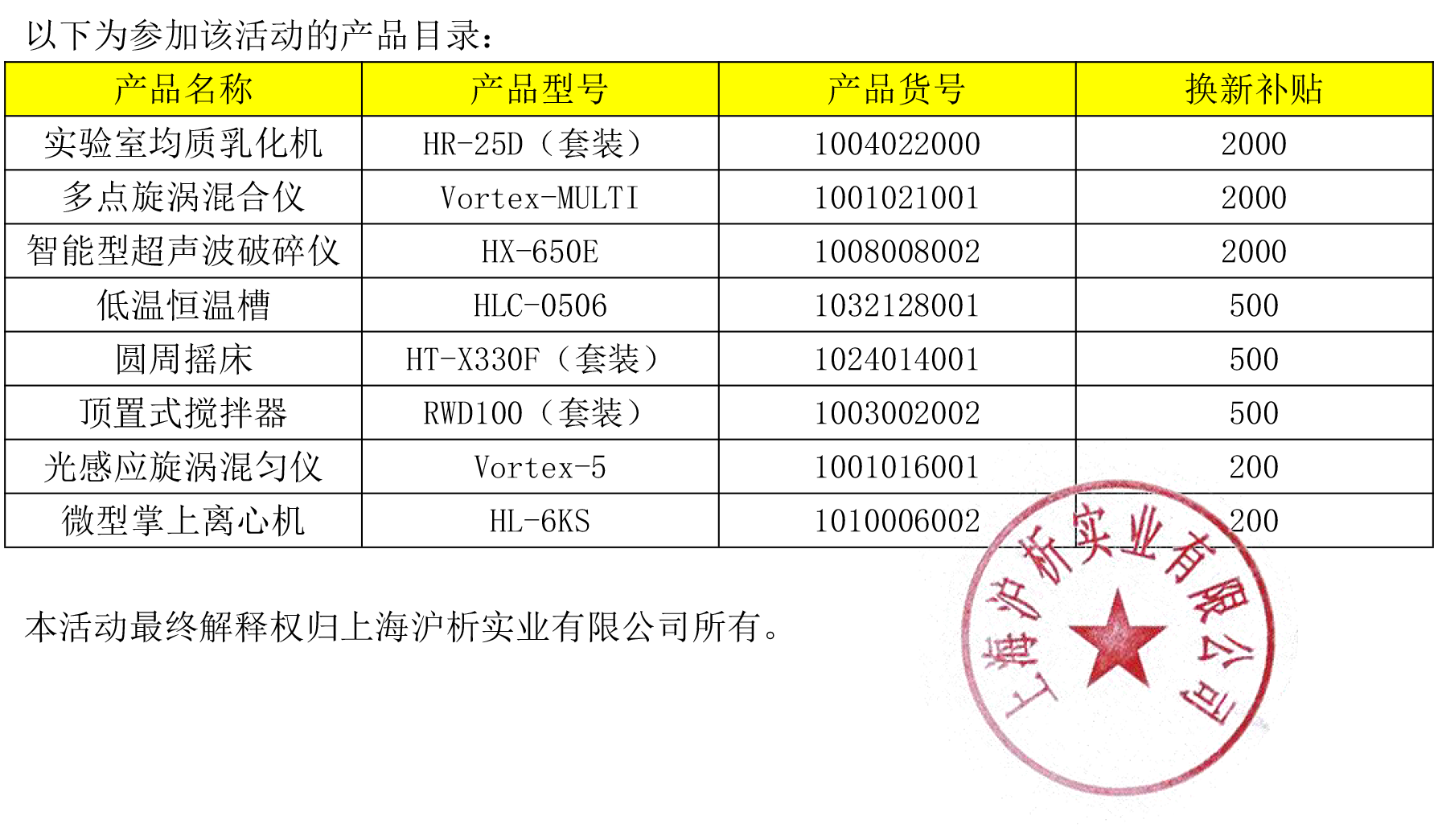 科研装备升级,现金补贴风暴 科研装备升级,现金补贴风暴