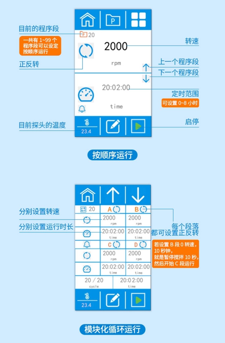 RWDAS系列顶置搅拌器 RWDAS系列顶置搅拌器