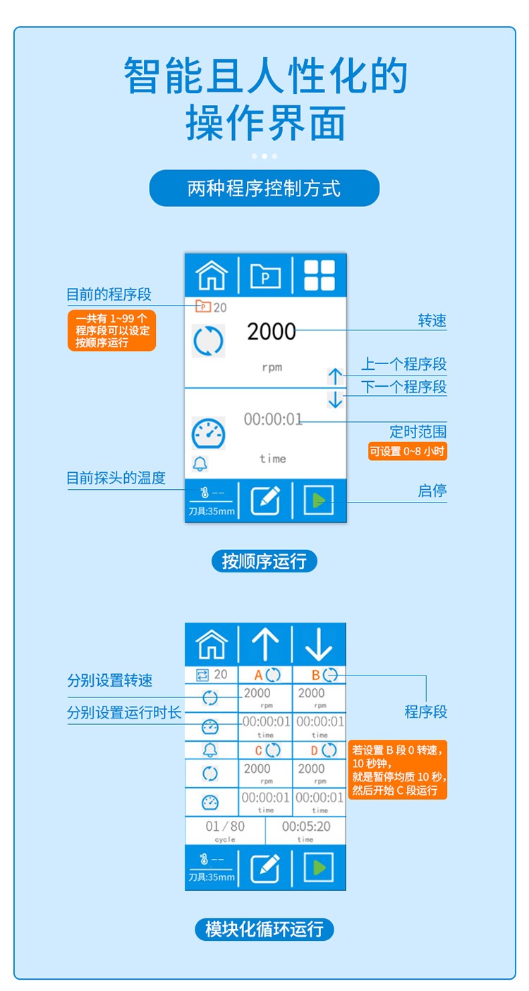 程序控制 程序控制